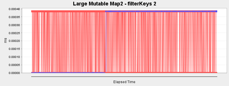 Large Mutable Map2 - filterKeys 2